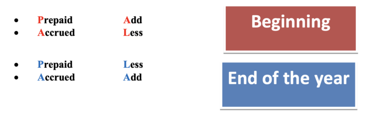 IGCSE – Accounting 0452